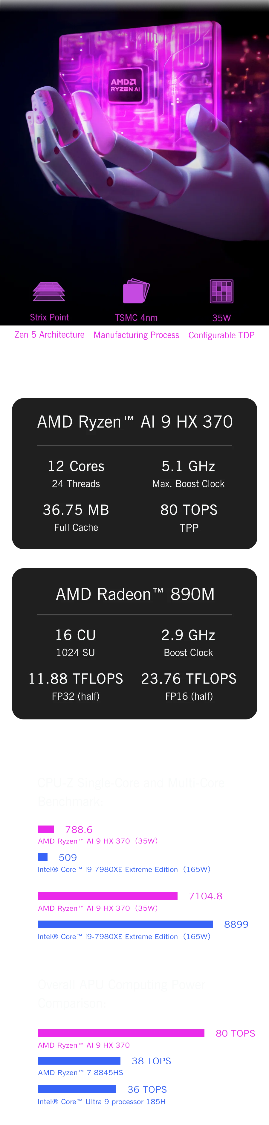 New 2025 version! GPD WIN Max 2 10.1 Inch Handheld AMD AI 9 HX 370 64GB RAM 2TB SSD Mini Laptop Computer for business