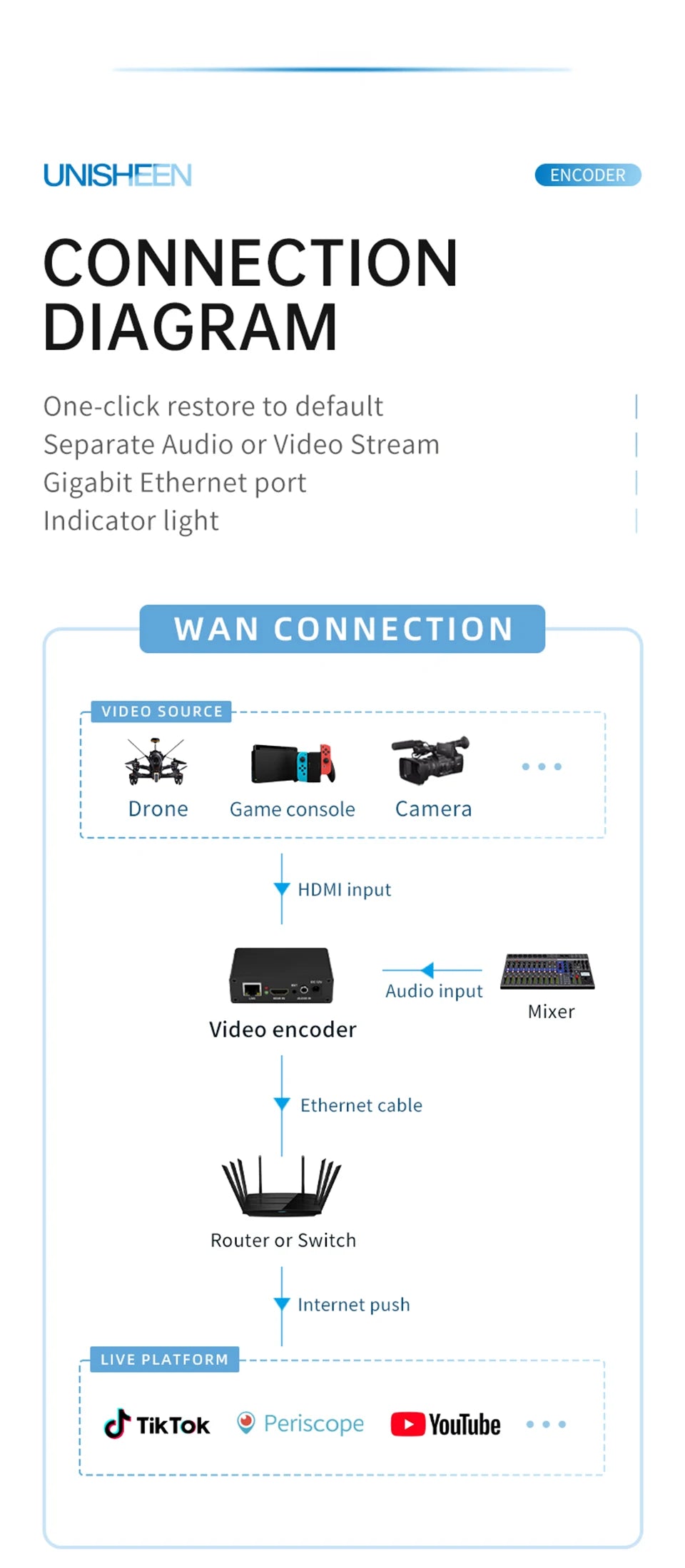 Low-Cost HDMI to IP HD Video Encoder System Integration Mini SRT RTSP RTMPS UDP ONVIF 1080p H265 H264 IPTV Live Stream Board