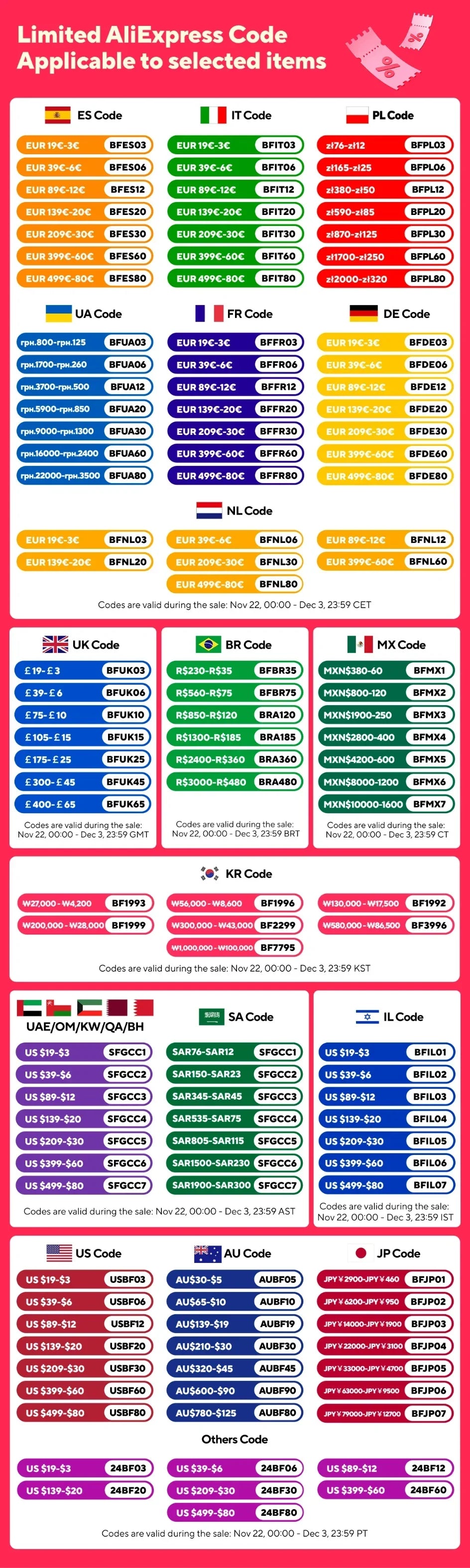 Wholesale MX10 TV Stick RK3228A HDR IPTV 4K Smart TV Dongle Dual Wifi 1GB 8GB 4 Core 64bit Android TV Box With Remote Control