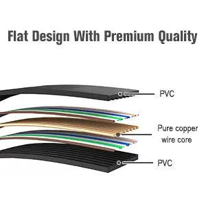 Cat 6 Ethernet Cable 1000M Network, Slim long Flat Internet LAN Patch Cord, Cat6 Solid High Speed weatherproof Cable for Router