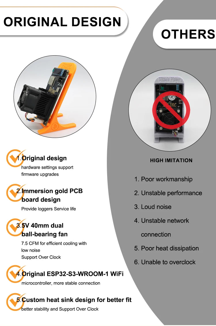 2025 Latest Bitaxe Gamma 601 1.2th/s 18W Open Source Bitcoin Miner With Power Supply
