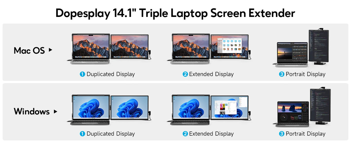 Dopesplay 14.1inch Laptops Screen Extender Triple Dual FHD 1200P IPS Portable Monitors For Windows Macbook Chrome 13.3-17.3 inch