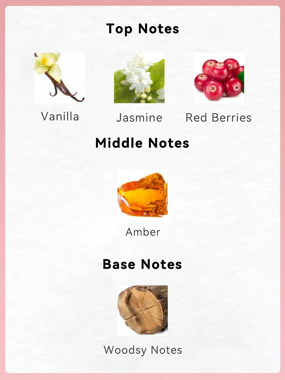 Bath and Body Gift Set for Women & Girls 1.7fl.oz Eau de Parfum Spray 2.8fl.oz Shower Gel 2.8fl.oz Body Lotion Women's Fragrance