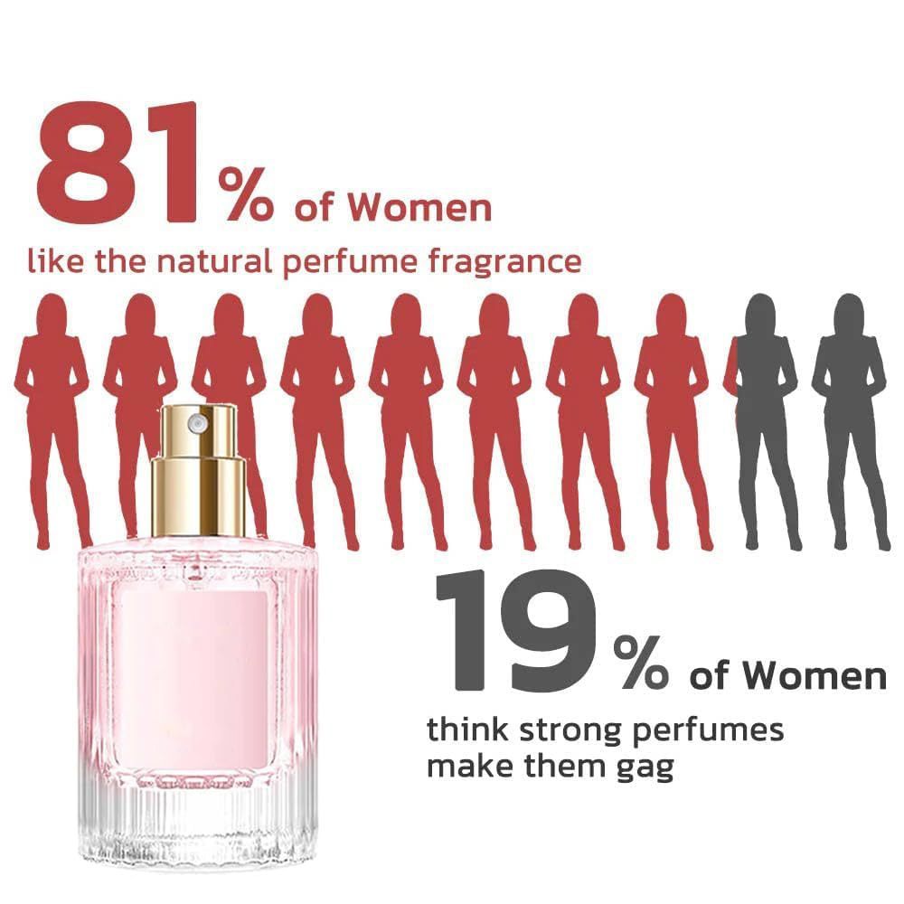 Perfume Spray 30ml Floral Fragrance